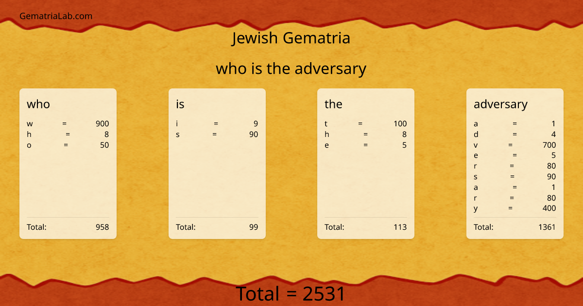 who is the adversary in jewish Gematria